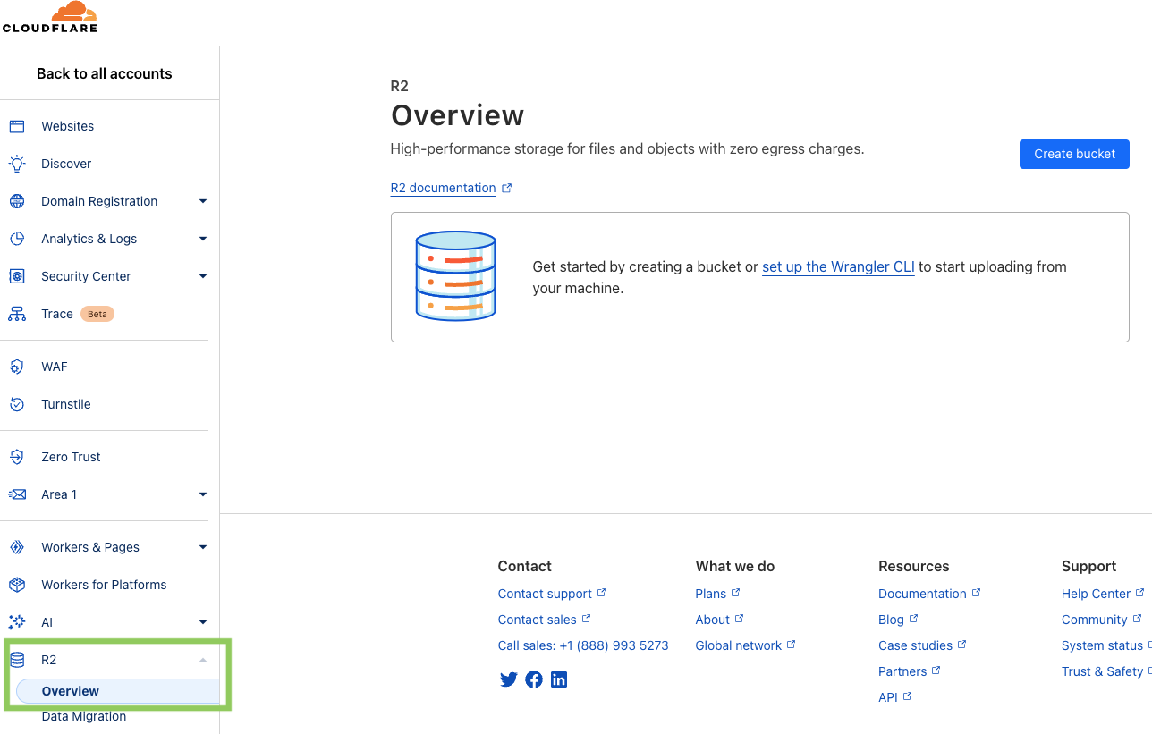 CloudFlare R2