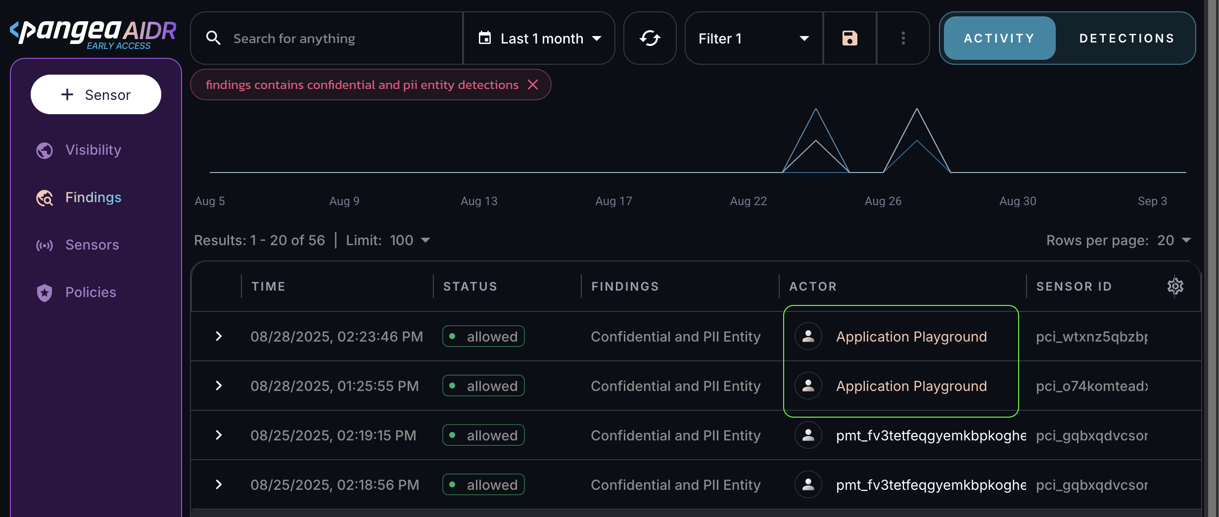 Aliased values in the Actor column on the Findings page in the AIDR console