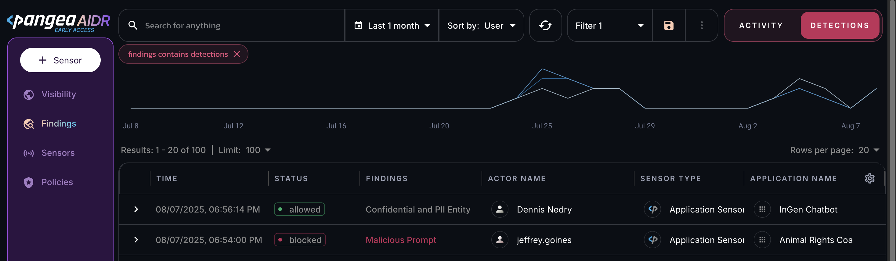 Findings view in the AIDR admin console