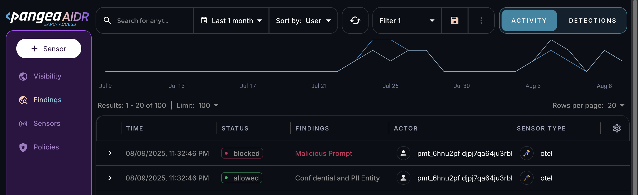 Findings from OTel sensor in the AIDR admin console