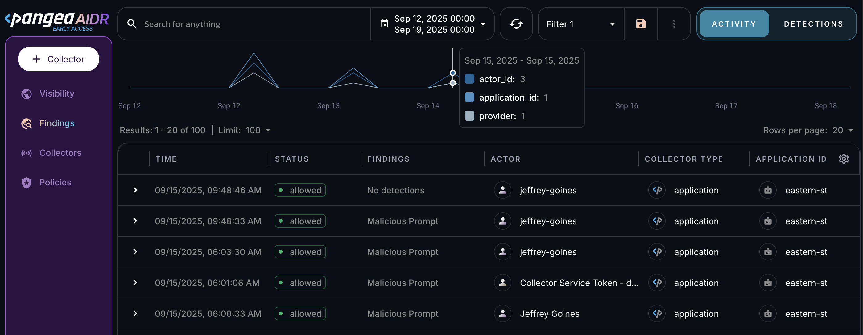 Time-series chart on the Findings page in the AIDR console