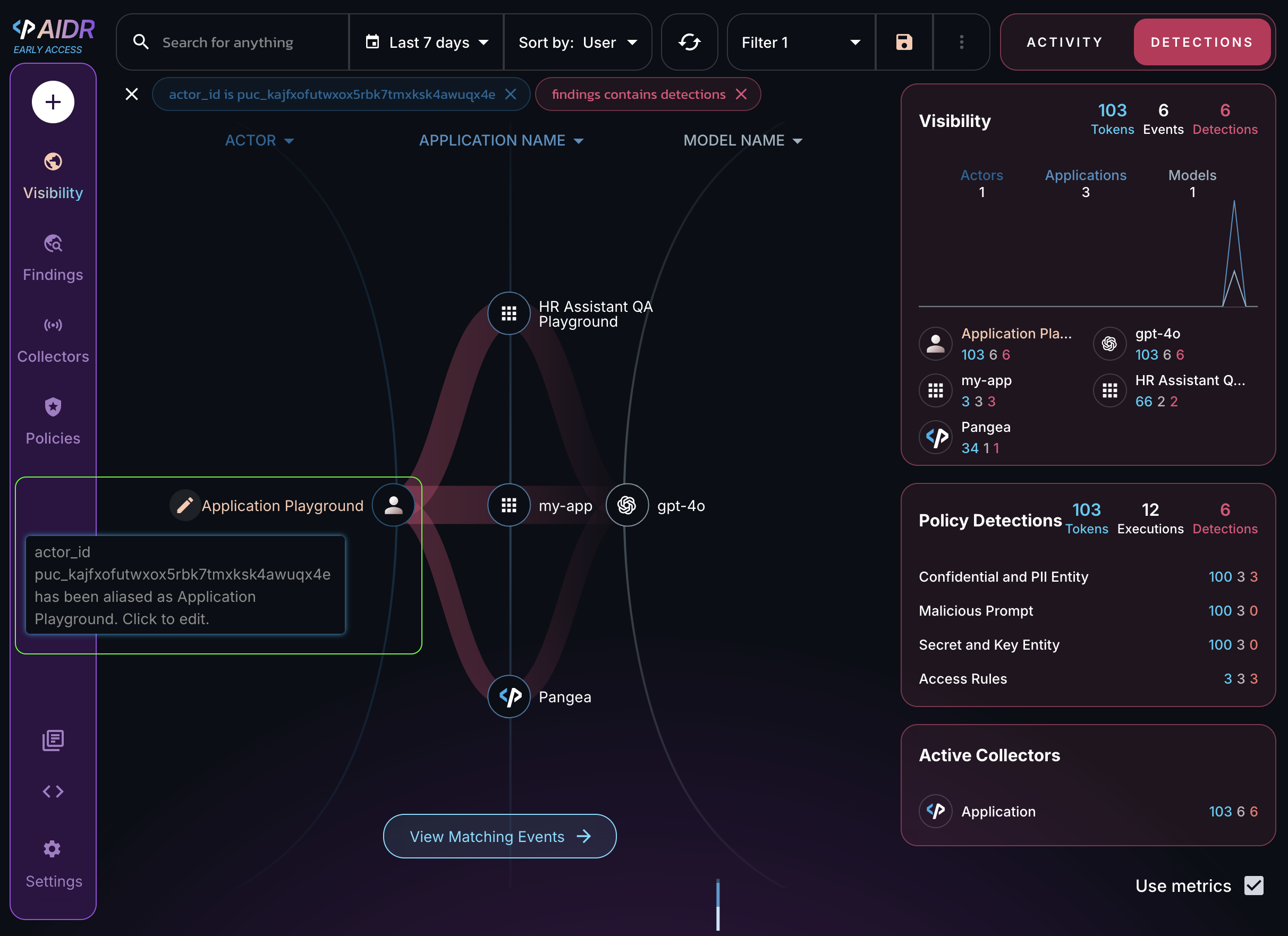 Aliased value for the Actor node in a Sankey diagram on the Visibility page in the AIDR console