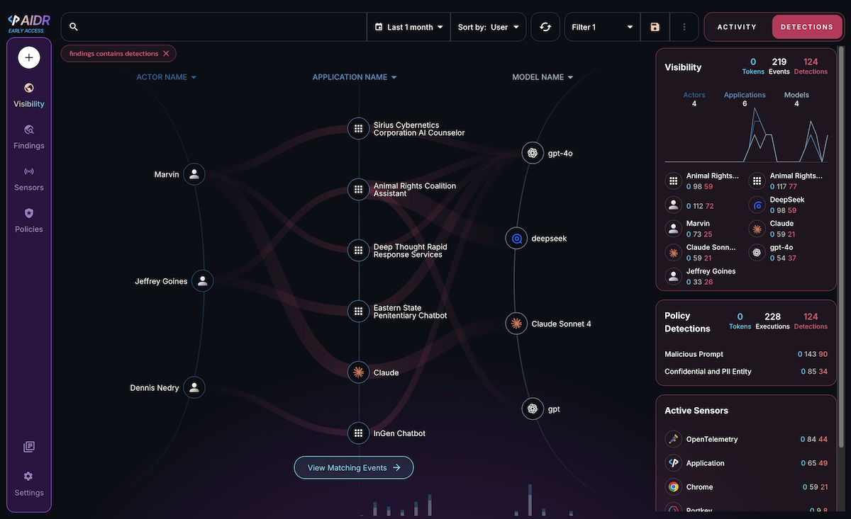 Visibility view in the AIDR admin console