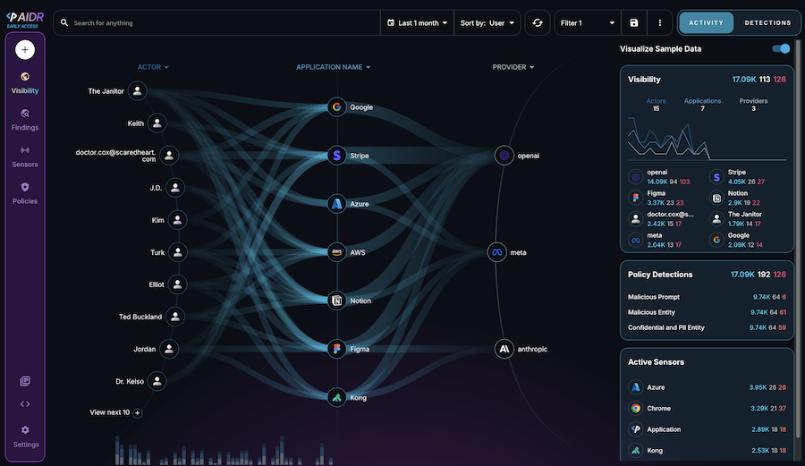 AIDR Sample Data visualized in the admin console