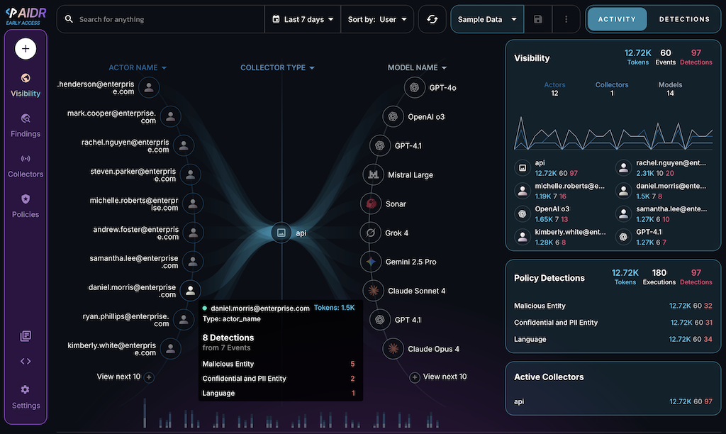 AIDR Sample Data visualized in the admin console