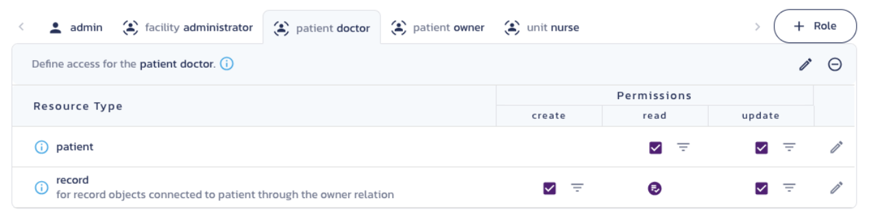 Doctor permissions access