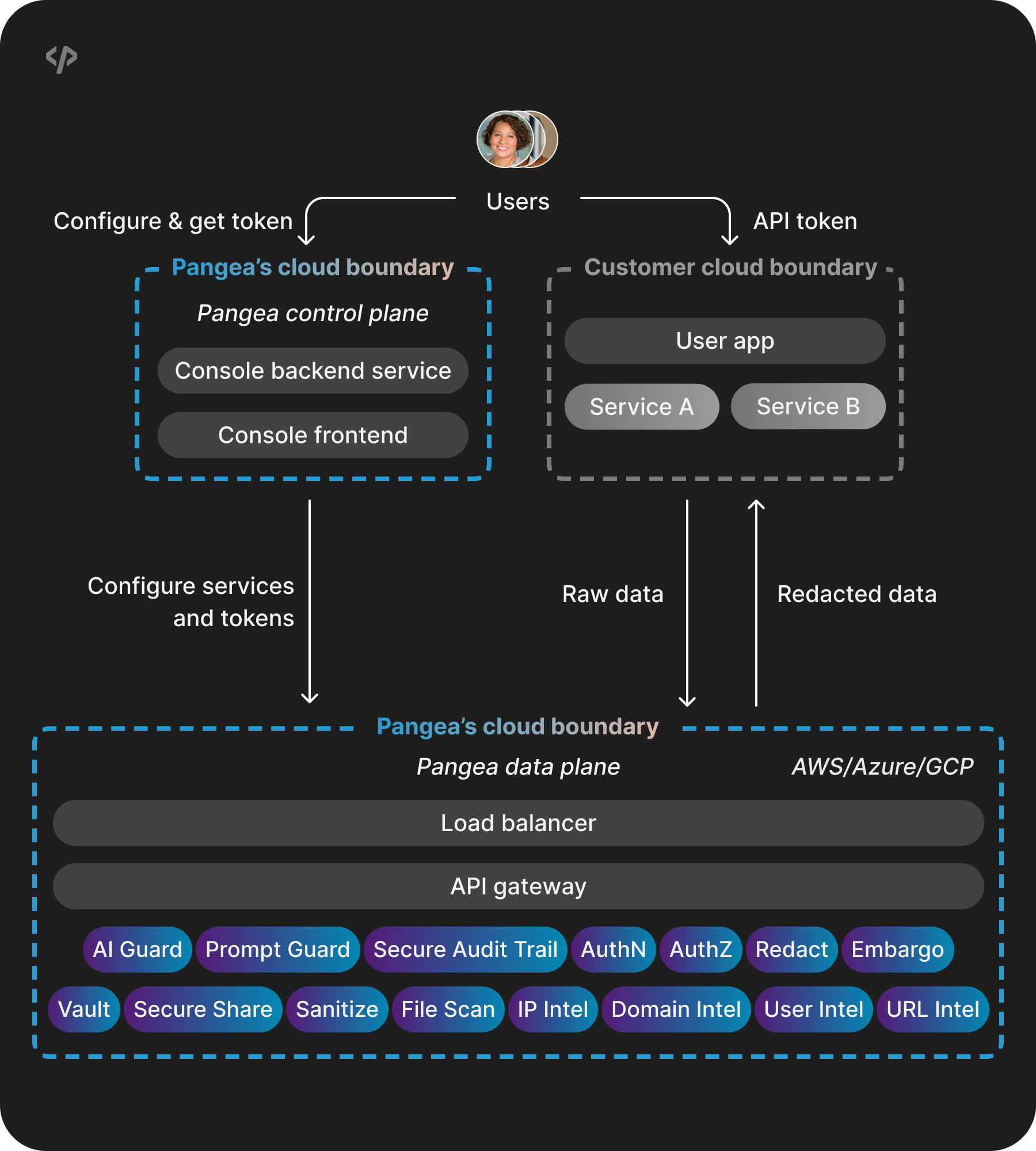 Public SaaS Deployment