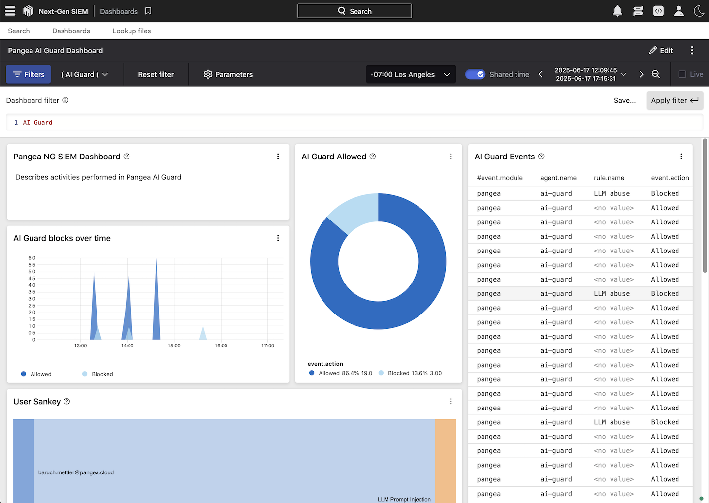 Pangea AI Guard Dashboard populated with blocked and allowed events in the Crowdstrike Falcon console
