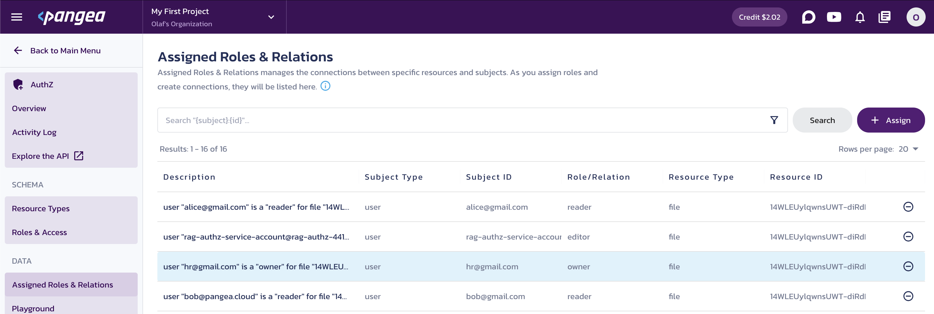 Pangea AuthZ Assigned Roles & Relations page in the Pangea User Console