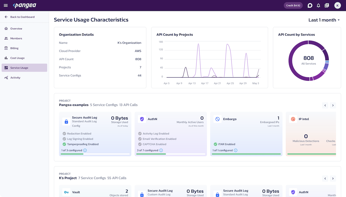 Organization Service Usage Page