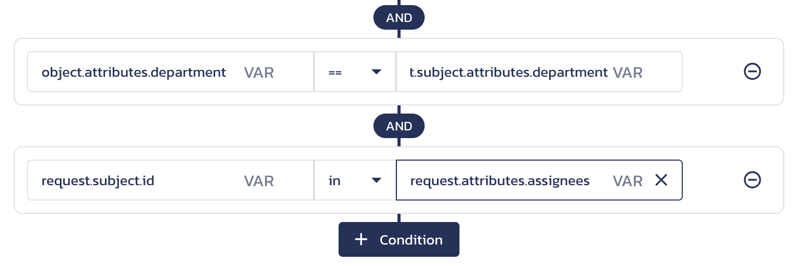 Resource-specific and subject-specific attribute-based condition based entirely on variable path in the Edit Function dialog on the AuthZ Roles & Access page in the Pangea User Console.